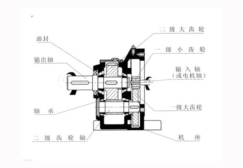 精密行星减速机哪些是不容忽视的关键技术参数